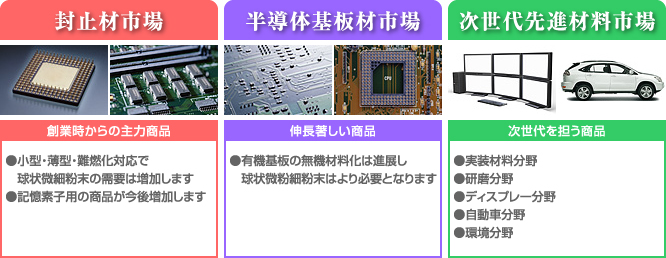 無限の可能性を実現する　研究・開発と製品化・量産化
