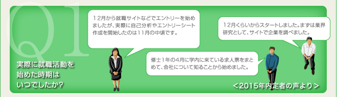 Q1.実際に就職活動を始めた時期はいつでしたか？