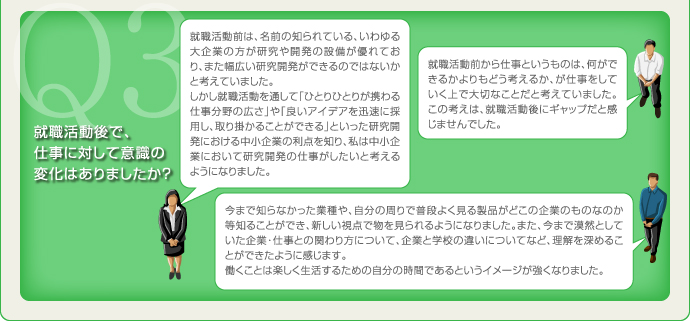 Q3.就職活動後で、仕事に対して意識の変化はありましたか？